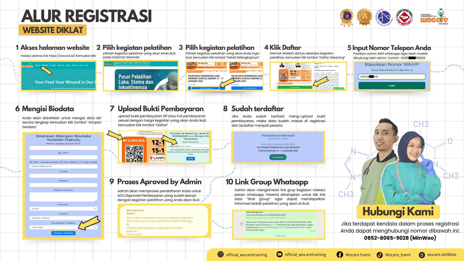 ALUR REGISTRASI PENDIDIKAN DAN PELATIHAN WOCARE